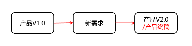 �