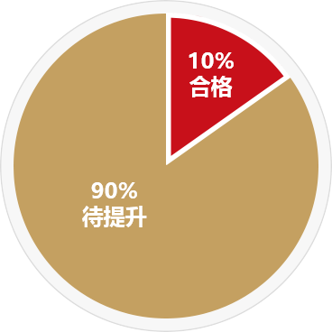 &#0;